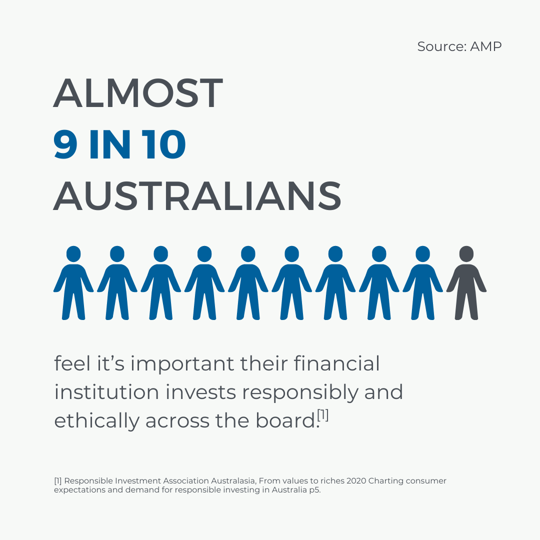 How To Invest 1080X1080 1