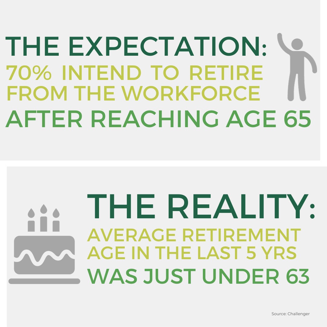 Whats The Best Age To Retire 1080X1080 1