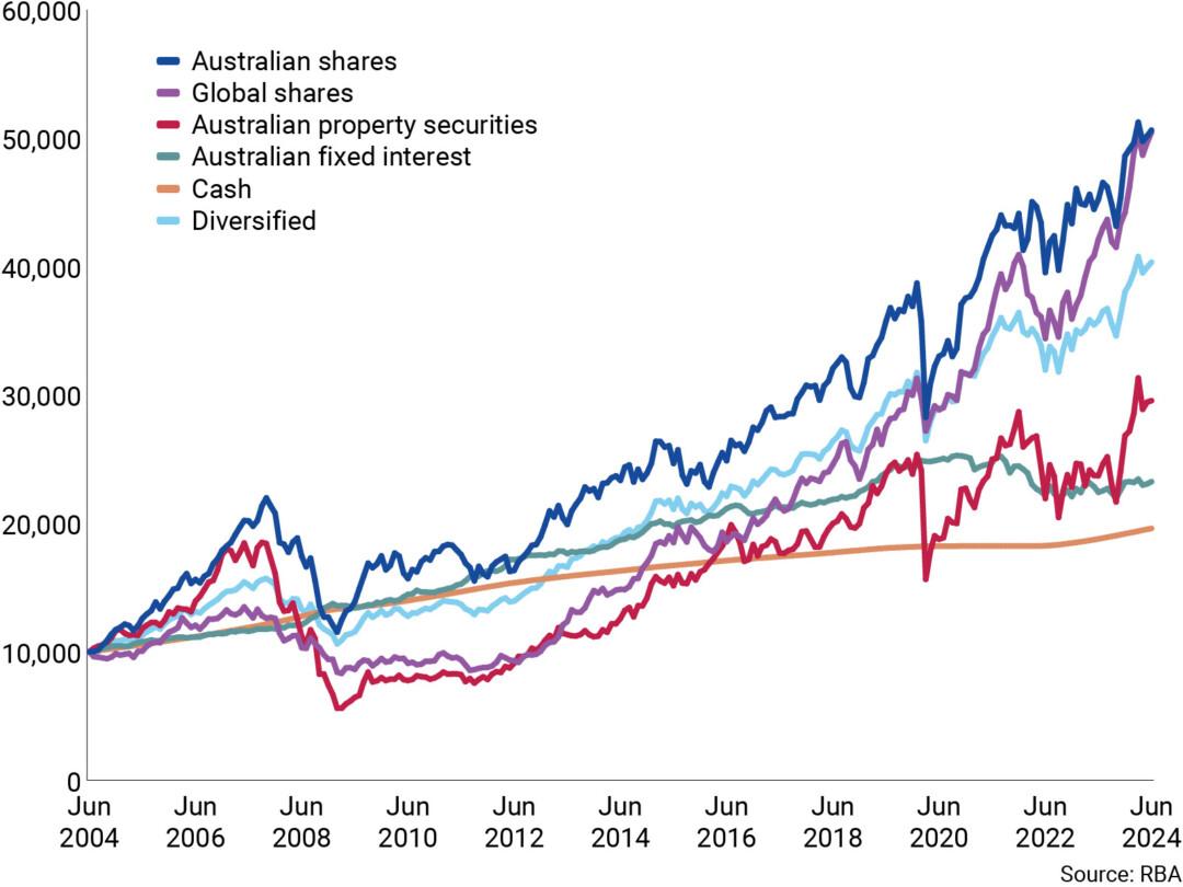 Navigating Market Volatility Graph 1