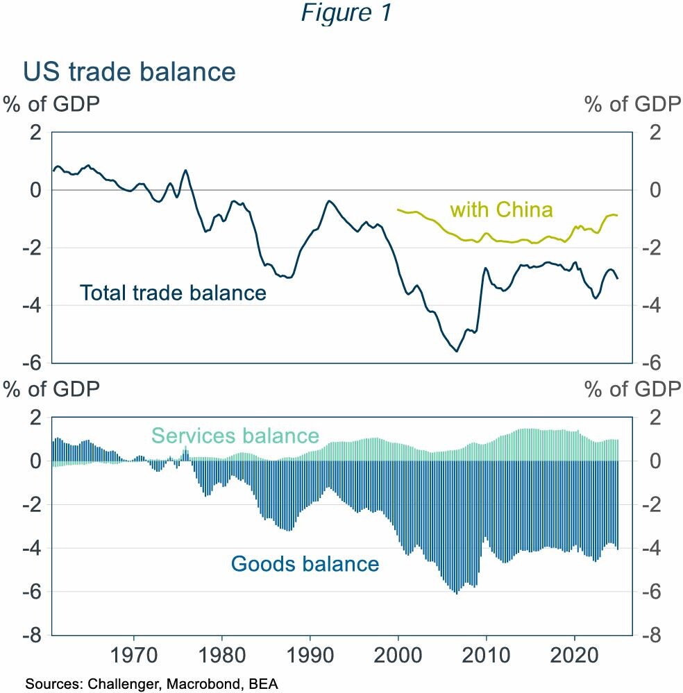 The Absurdity And Calamity Of Us Tariff Policies Figure 1