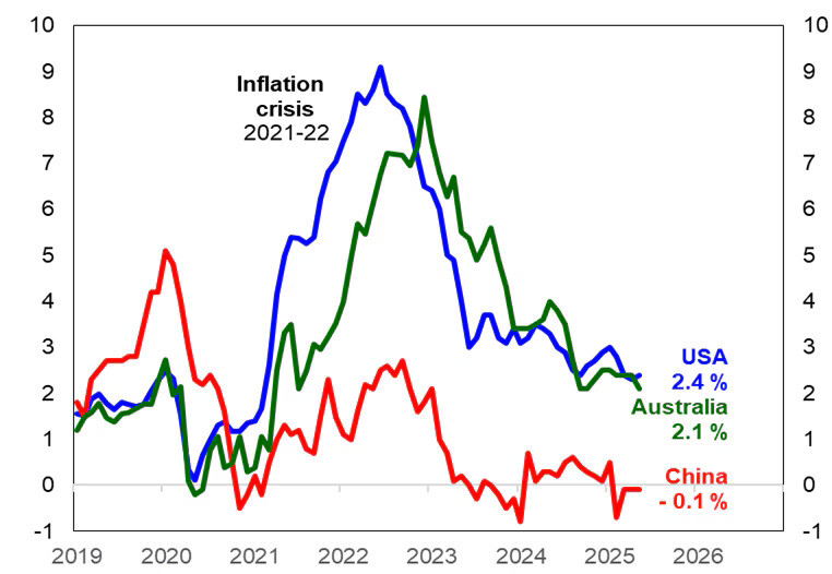 2025 Financial Year In Review Chart 2