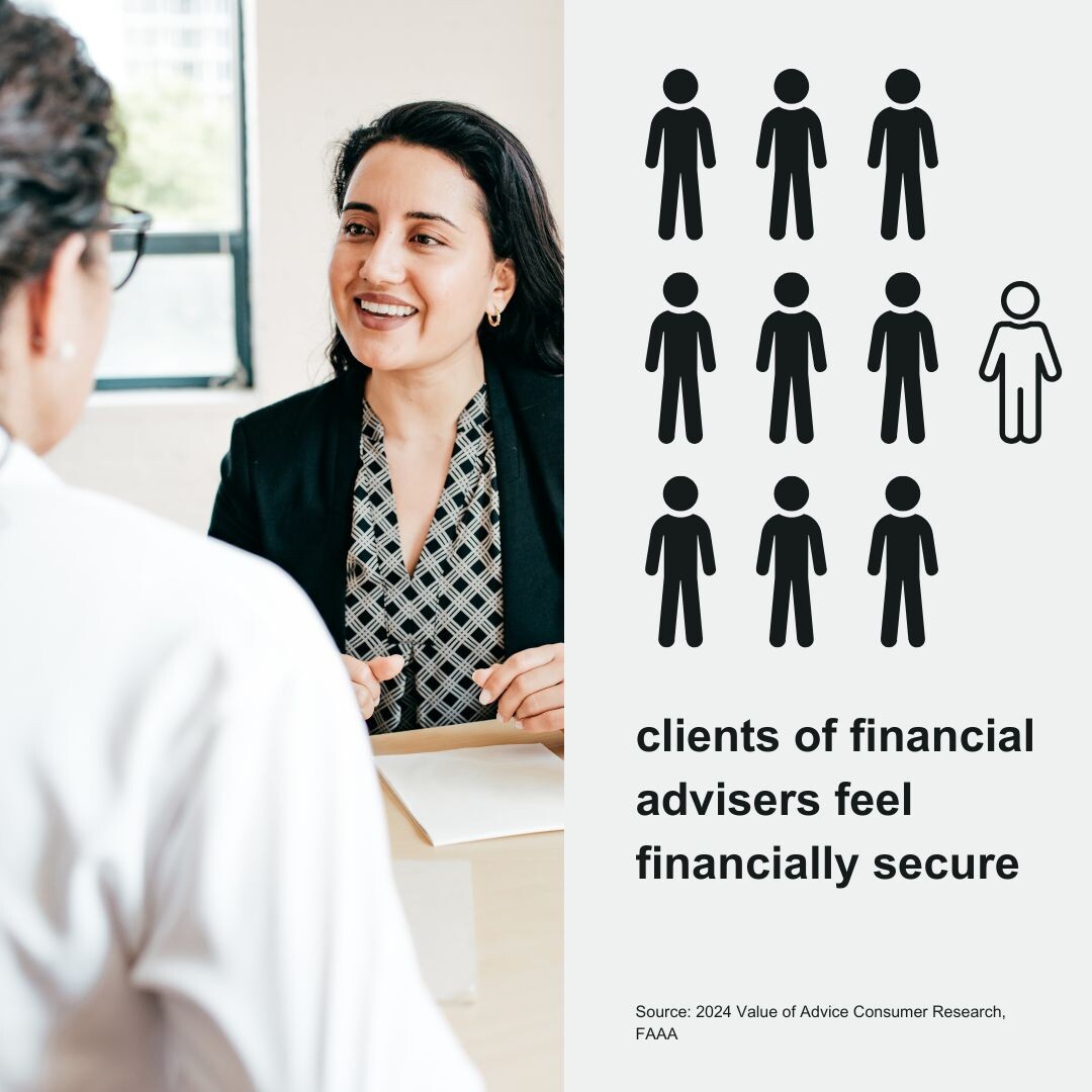9 In 10 Clients Of Fa Feel Financially Secure 1080X1080 1