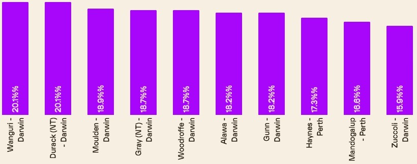 Australian Property Market Chart 1 1